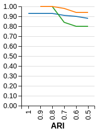 Figure 19