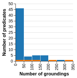 Figure 21
