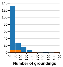 Figure 22