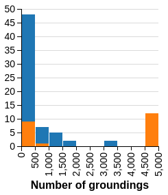 Figure 23