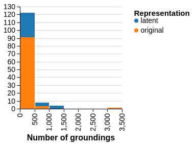 Figure 24
