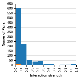 Figure 25