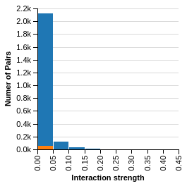 Figure 26
