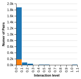 Figure 27