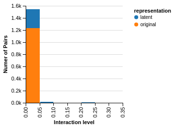 Figure 28