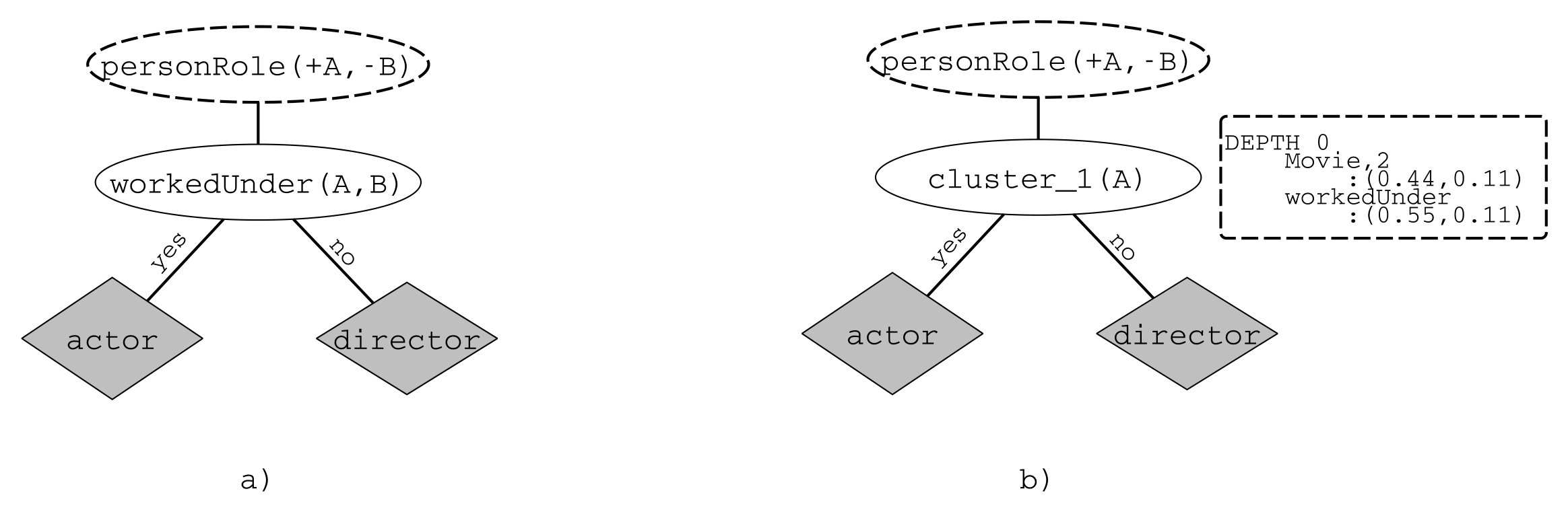 Figure 29
