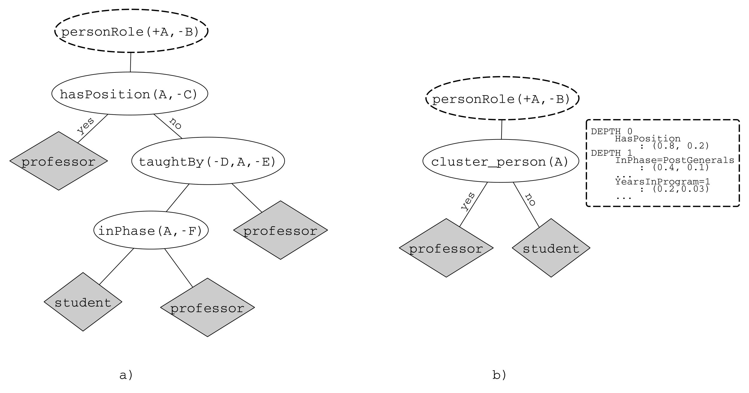 Figure 30