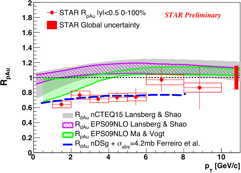 Figure 14