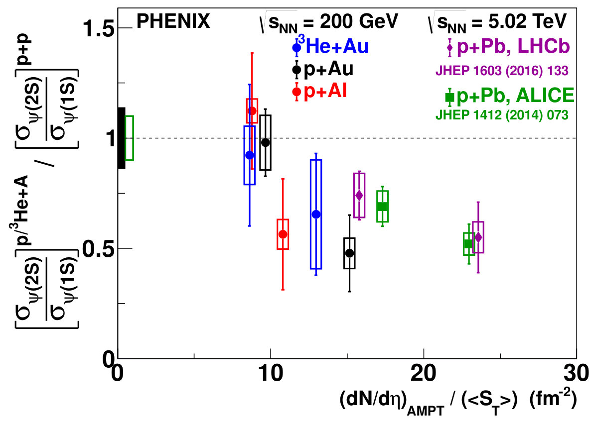 Figure 18