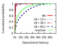 Figure 19