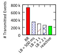 Figure 20