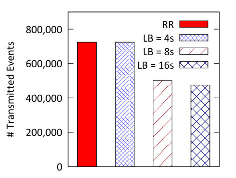 Figure 21