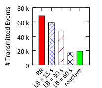 Figure 22