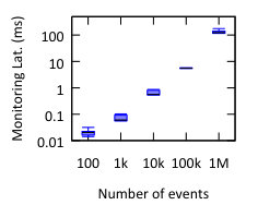 Figure 23
