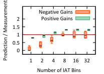 Figure 26