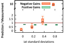 Figure 27