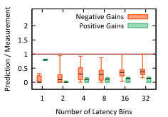 Figure 28