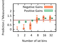Figure 32