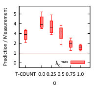 Figure 33
