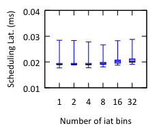 Figure 34