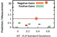 Figure 36