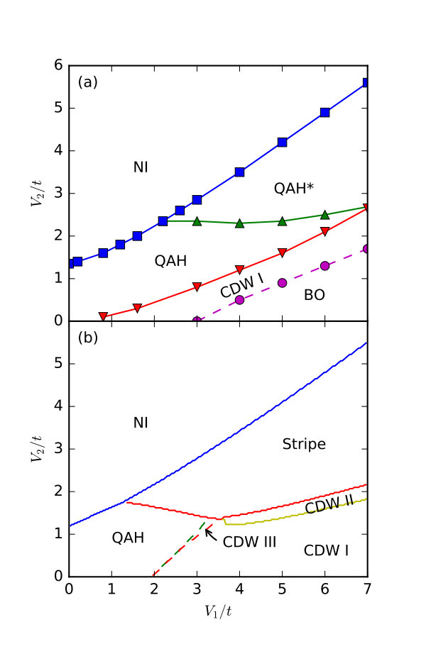 Figure 12