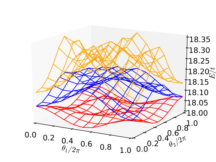 Figure 14