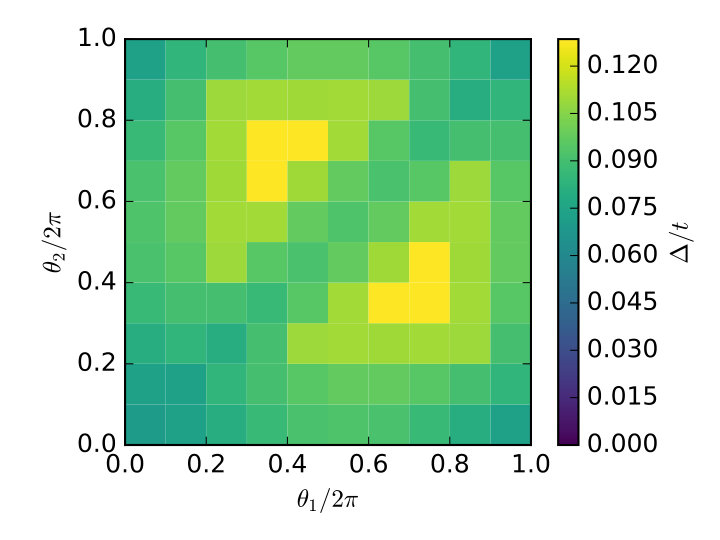 Figure 15