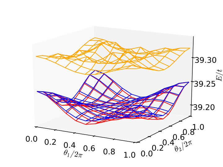 Figure 16