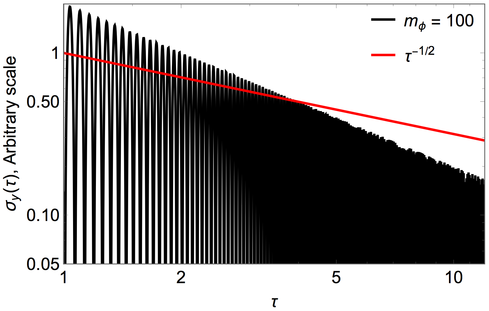 Figure 12