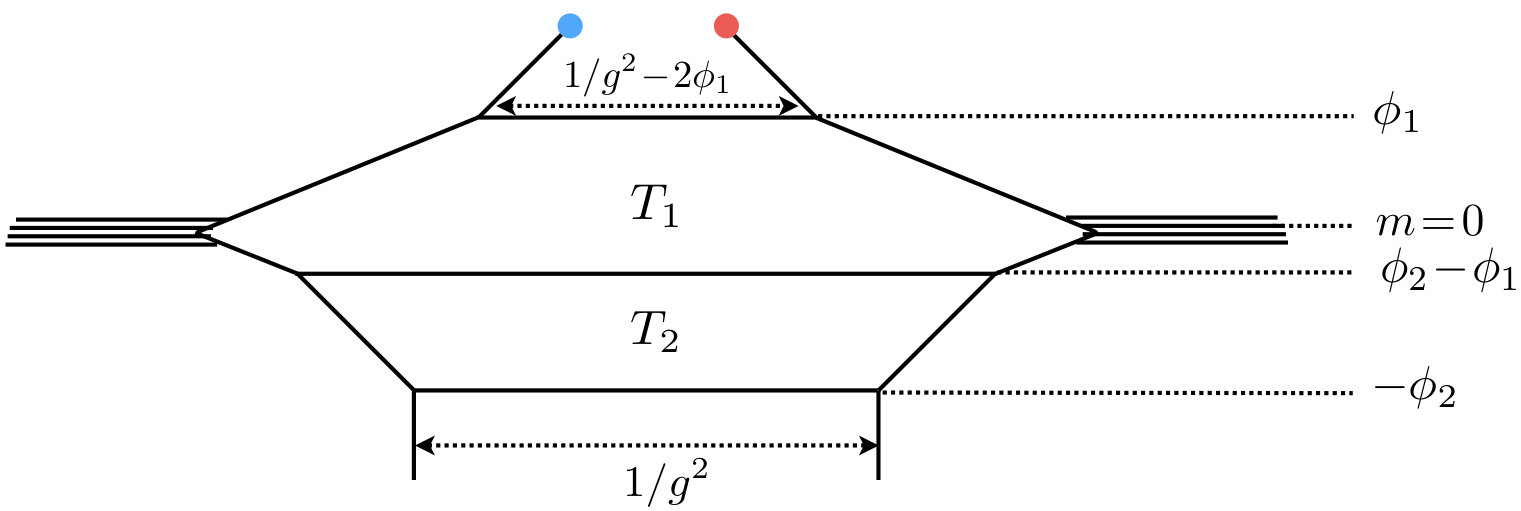 Figure 8