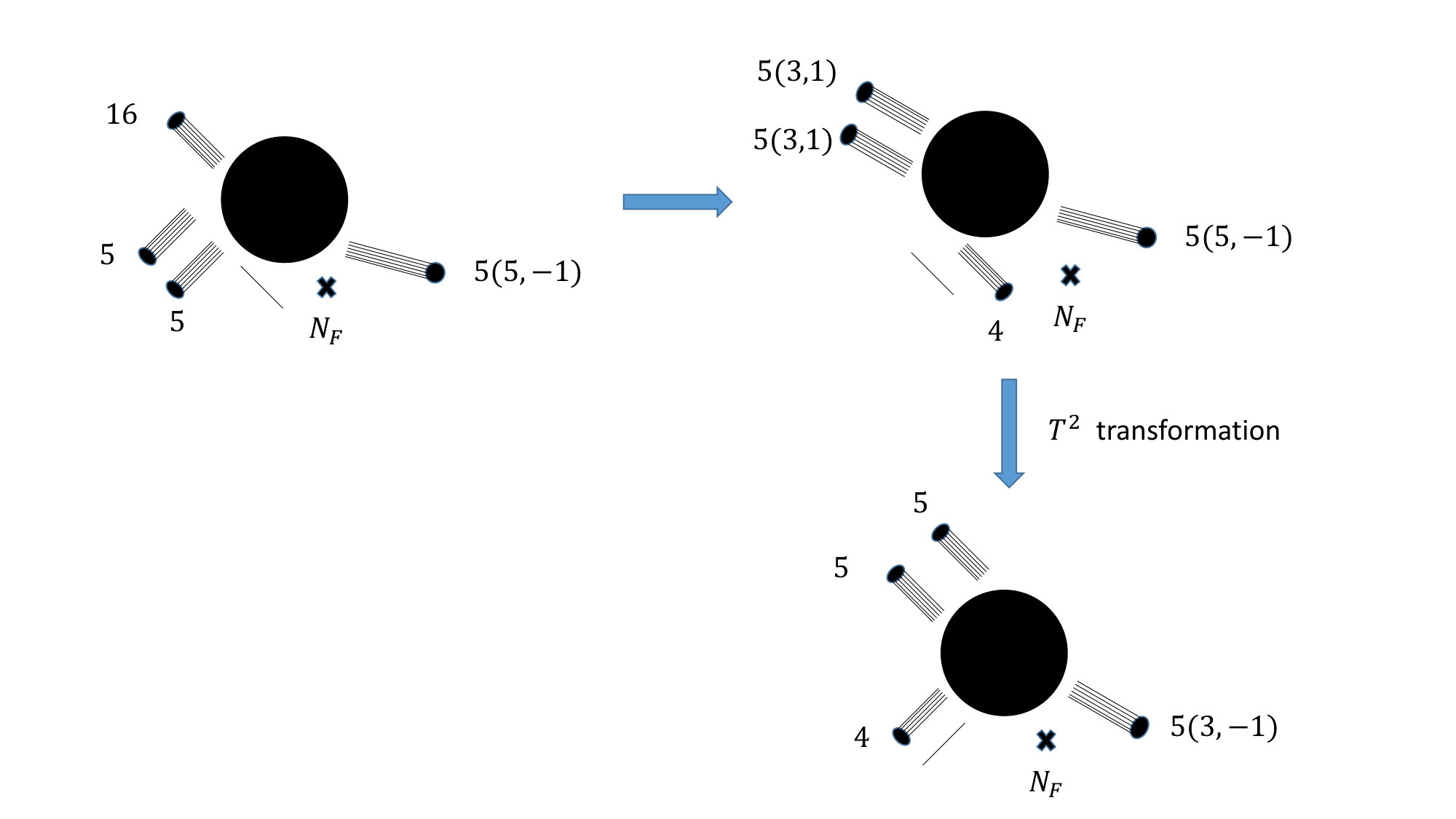 Figure 14