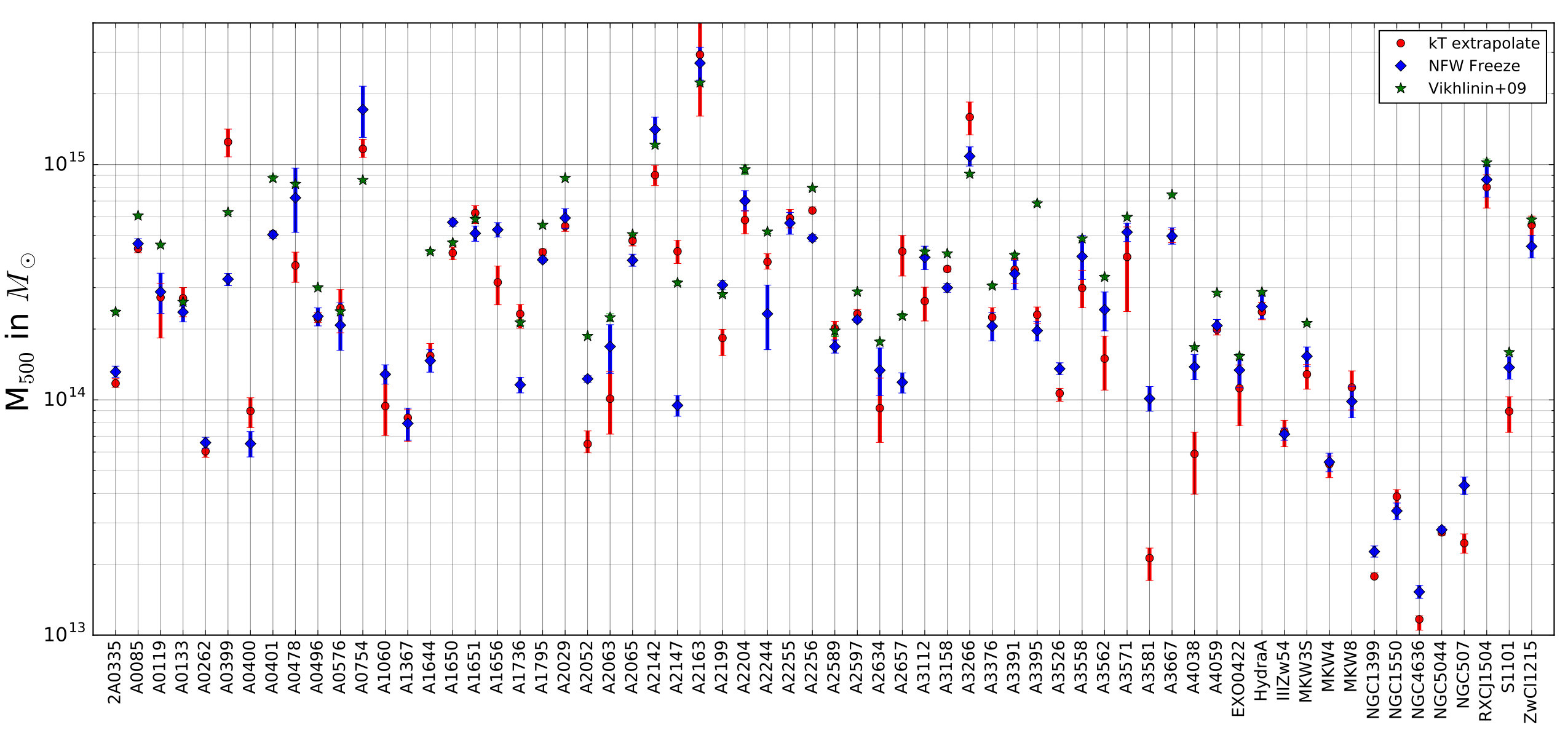 Figure 11