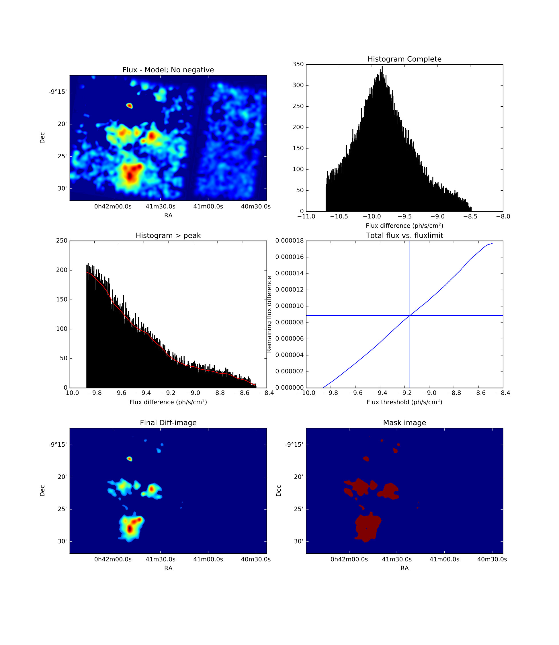 Figure 13