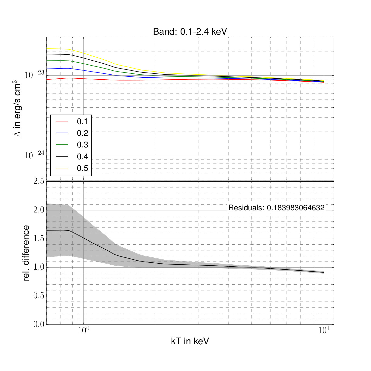 Figure 14