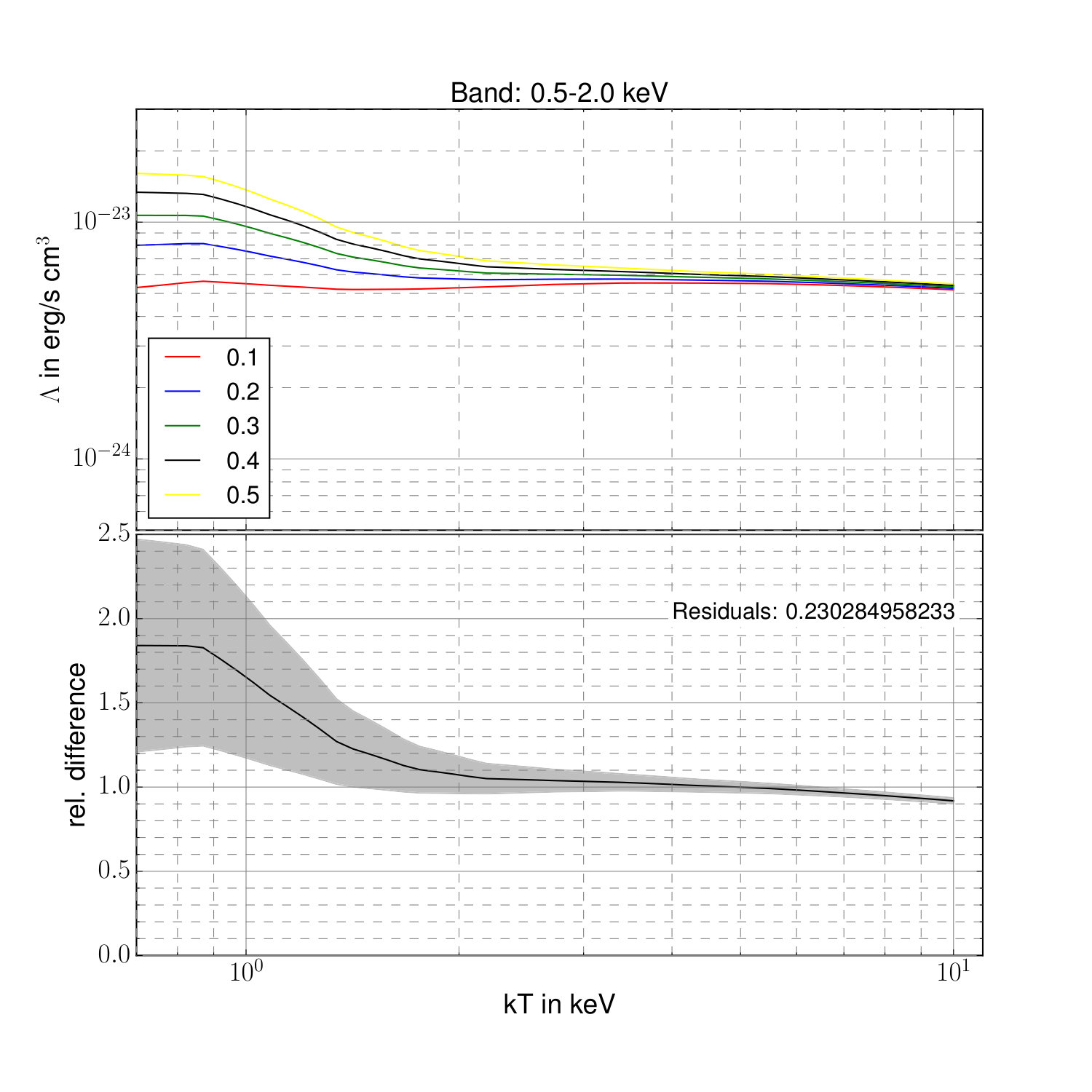 Figure 15