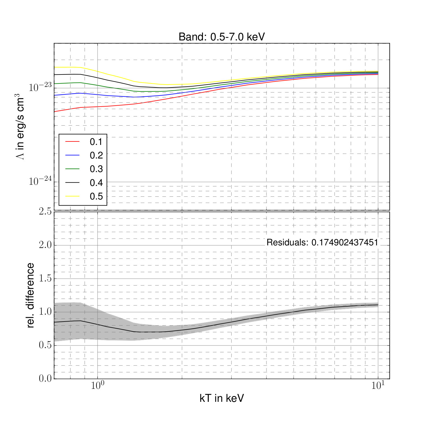 Figure 16