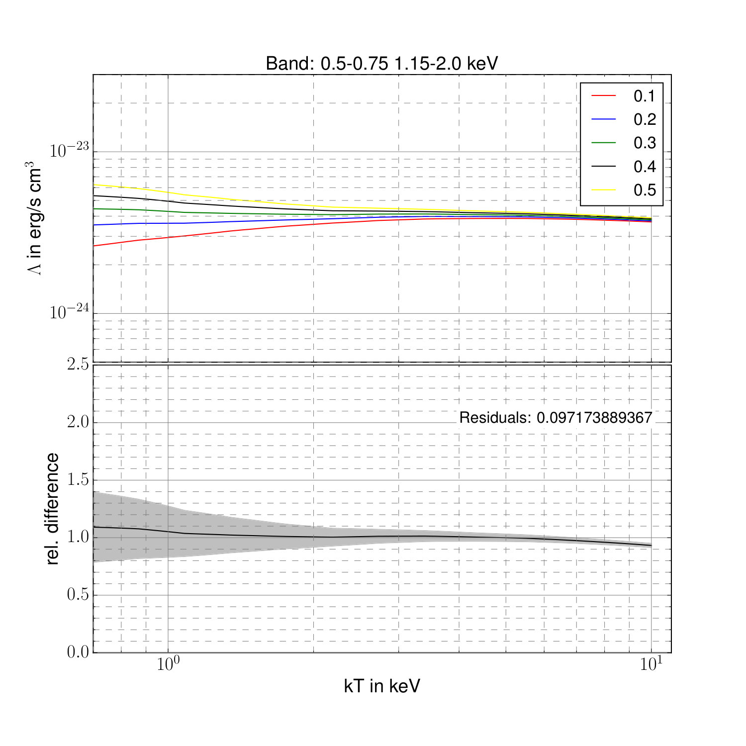 Figure 17