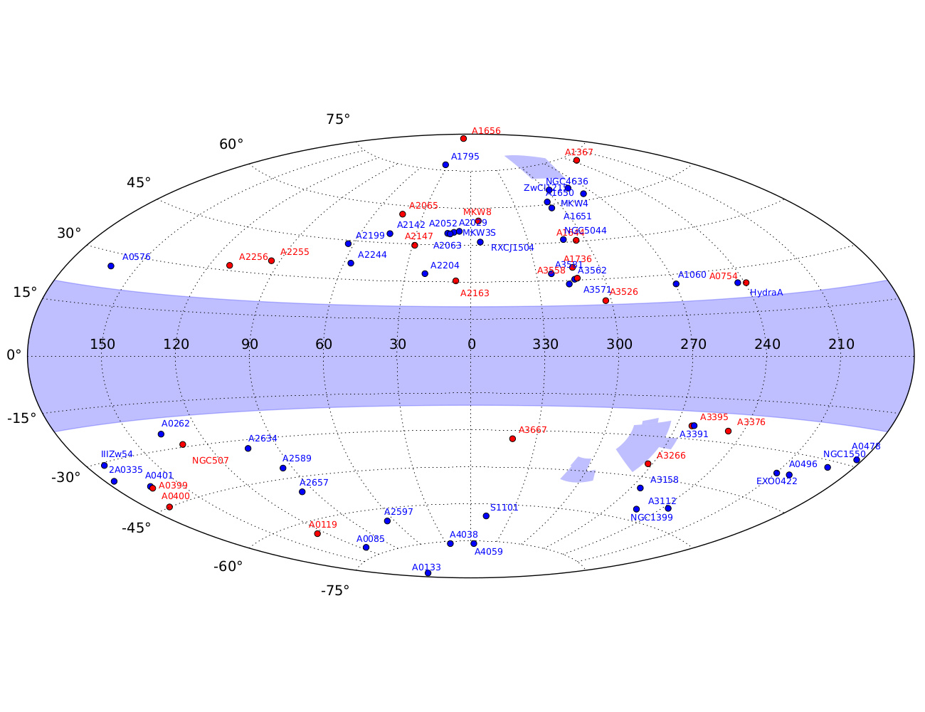 Figure 18