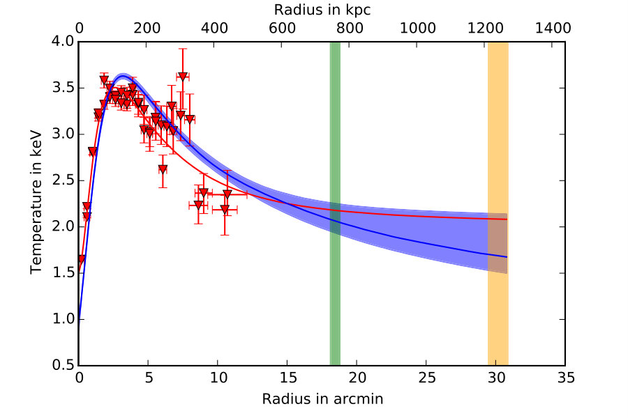 Figure 19