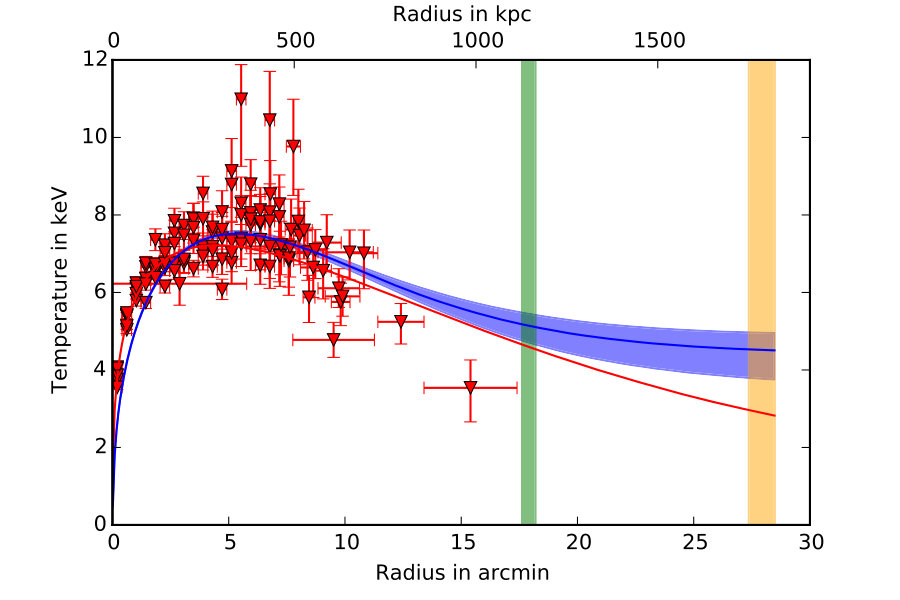 Figure 20