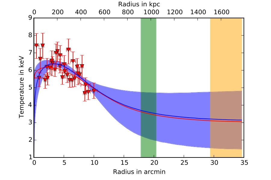 Figure 21
