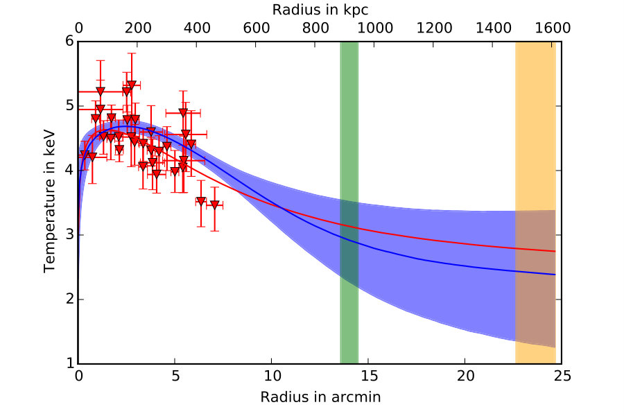 Figure 22