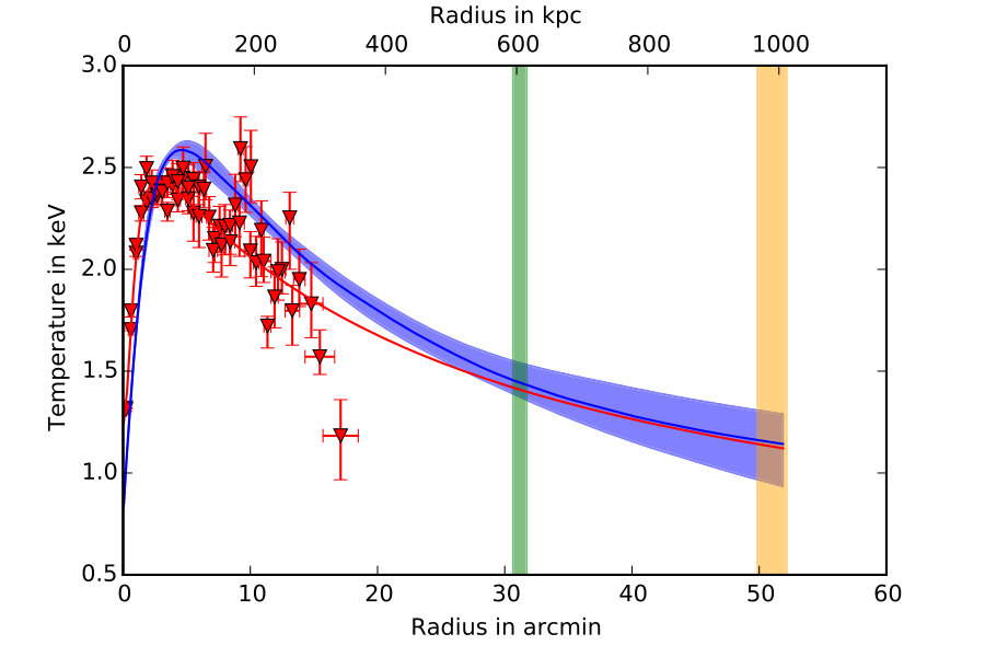 Figure 23