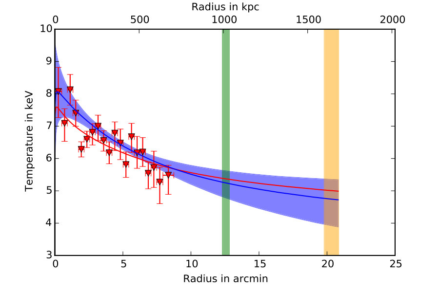 Figure 24
