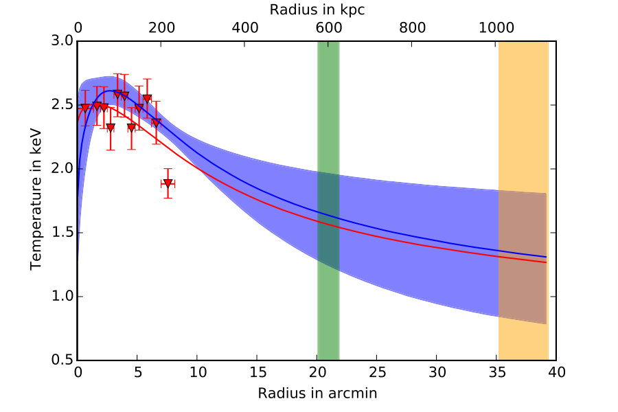 Figure 25