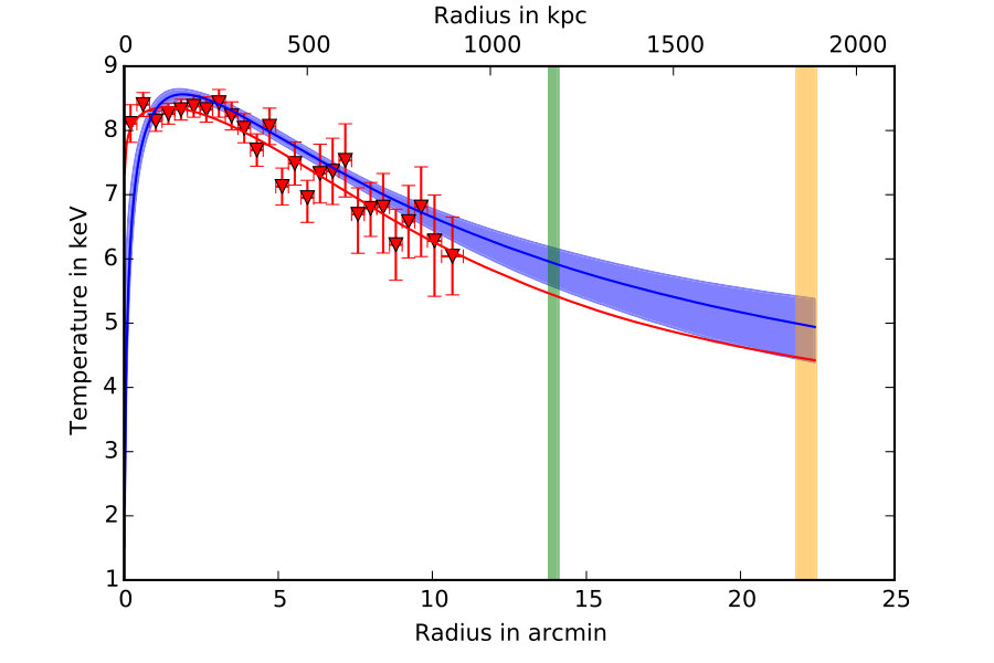 Figure 26