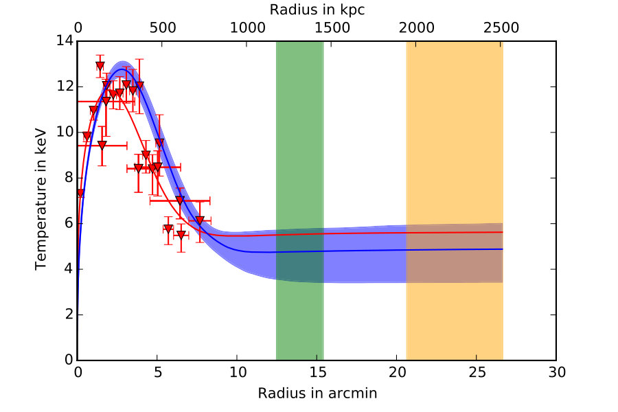 Figure 27