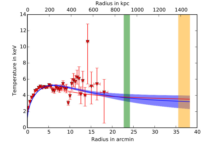 Figure 28