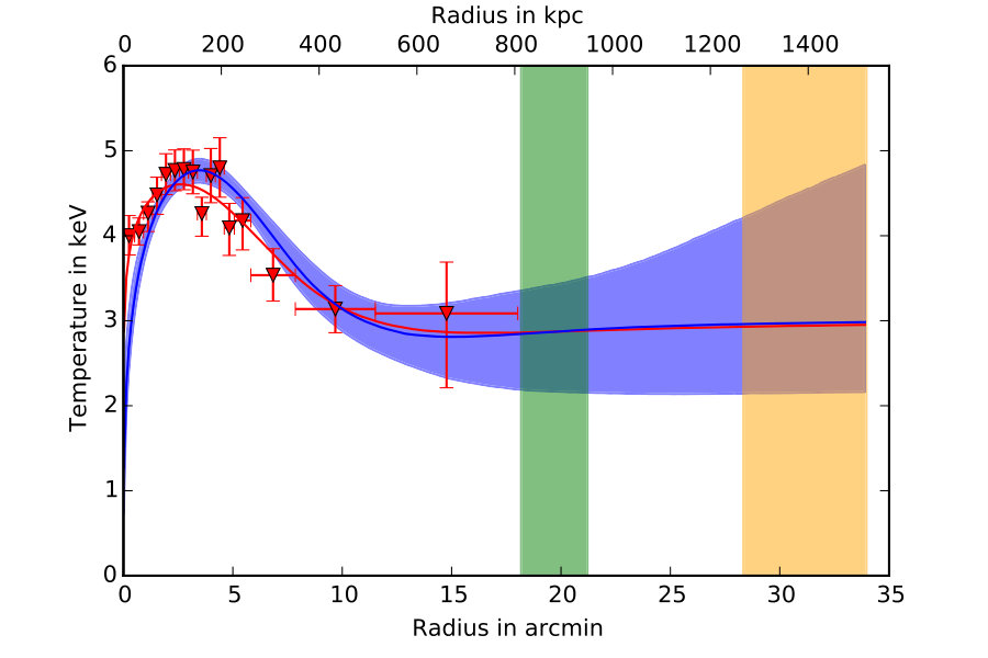 Figure 29